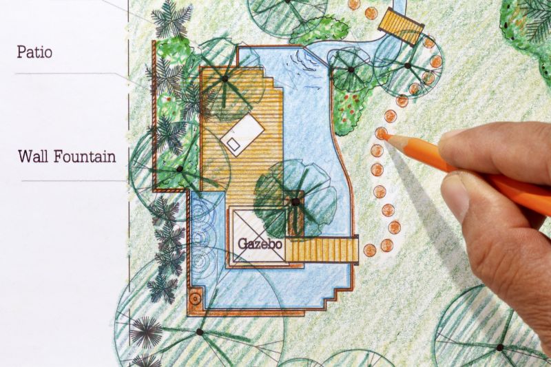 Landscape Planning